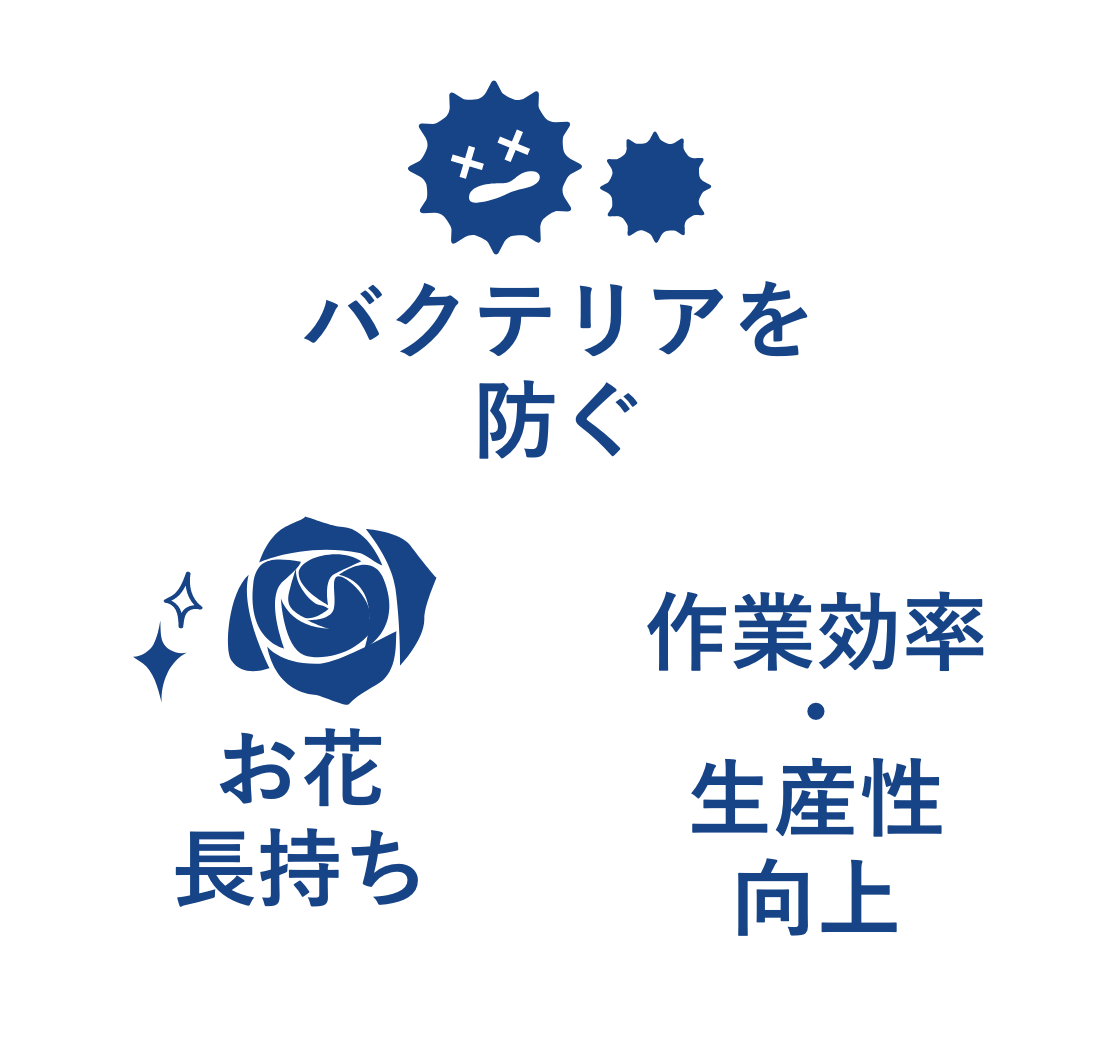 フラクリーンの特徴 バクテリアを防ぐ、お花長持ち