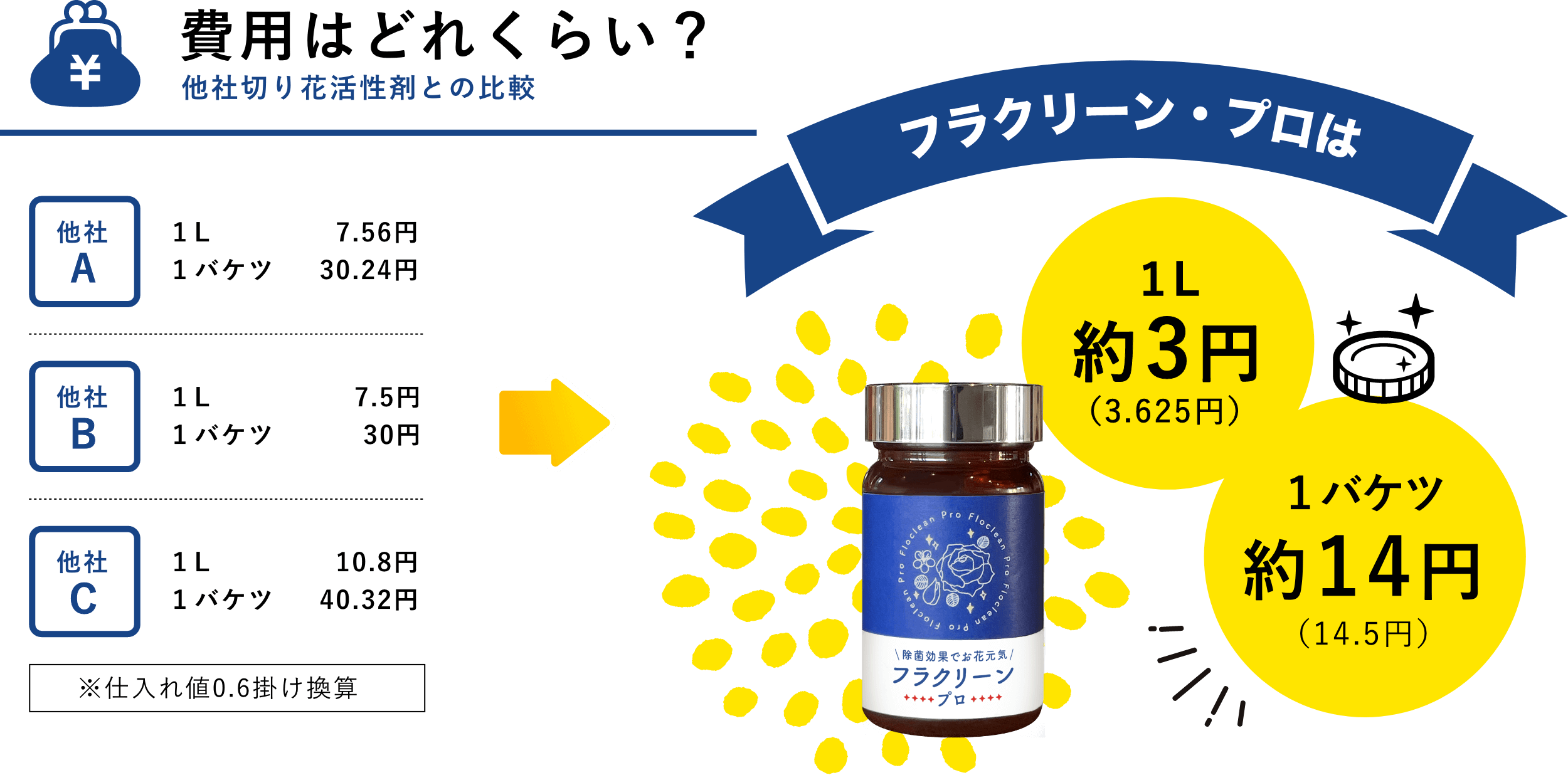 費用はどれくらい?