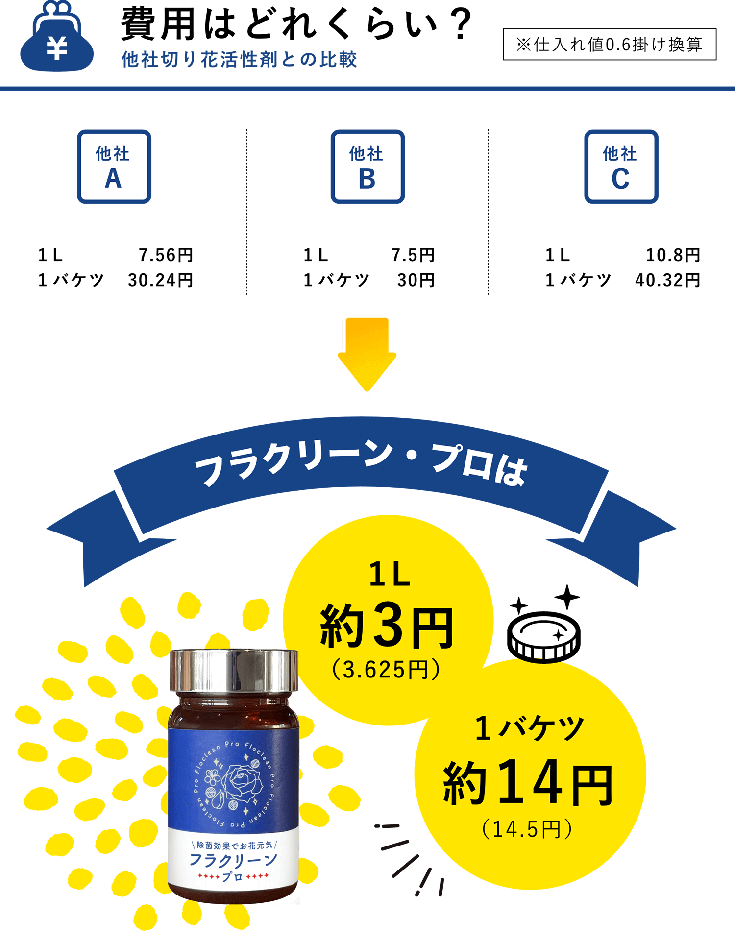 費用はどれくらい?