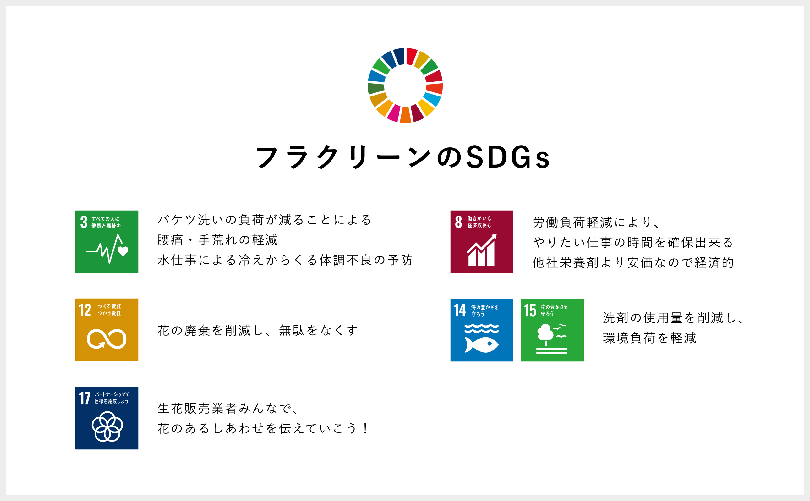 フラクリーンのSDGs