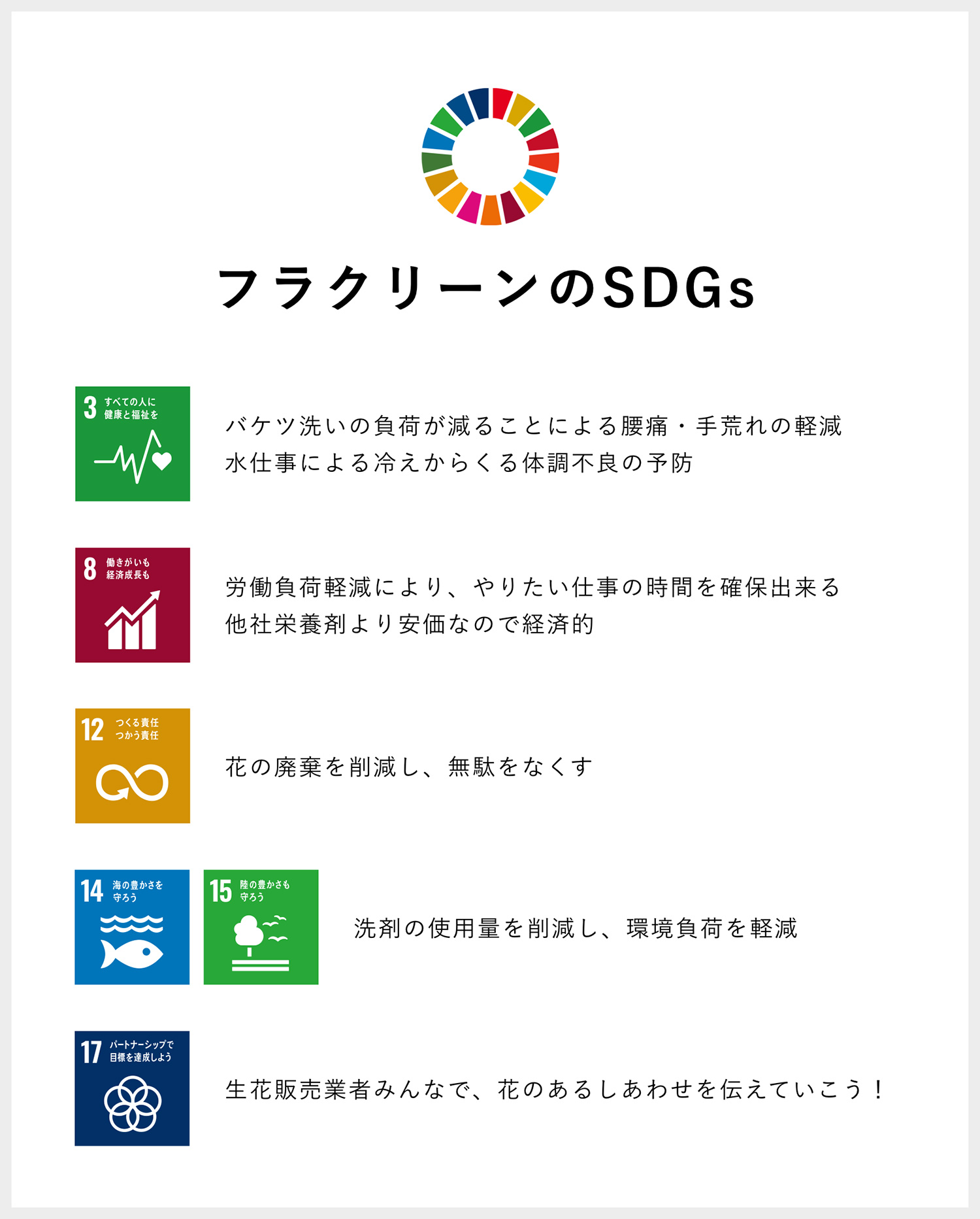 フラクリーンのSDGs